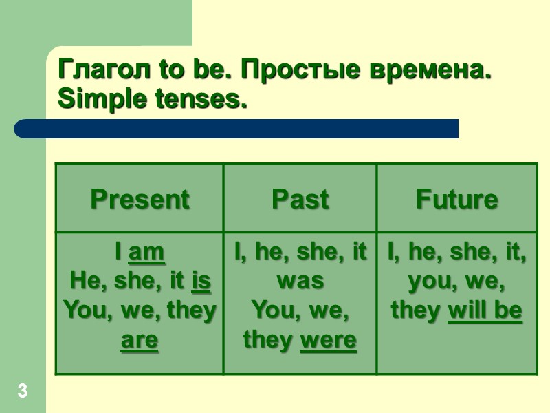 3 Глагол to be. Простые времена. Simple tenses.